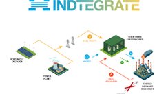 Schematische Darstellung des INDTEGRATE-Konzepts