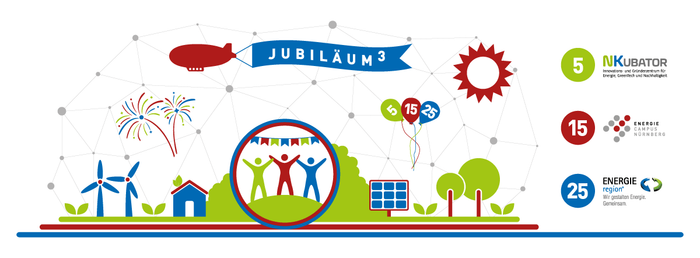 ENERGIEregion Nürnberg e.V., NKubator und Energie Campus Nürnberg feiern 2026 ihr Dreifachjubiläum