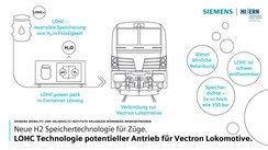 Möglicher Einsatz von Liquid Organic Hydrogen Carrier (LOHC) als Antrieb für Vectron Lokomotive von Siemens