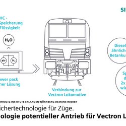 Möglicher Einsatz von Liquid Organic Hydrogen Carrier (LOHC) als Antrieb für Vectron Lokomotive von Siemens
