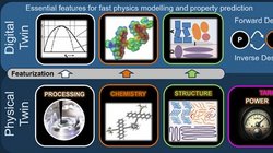 Digitaler Zwilling in der Solarforschung